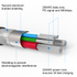 Fotoja e Kabllo Swissten tekstile USB-C / Lighning, 2M, e argjendtë, Picture 2