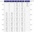 Fotoja e Radiator Stelrad Compact 33, 500 x 1600 mm, 2654 W, i bardhë, Picture 6
