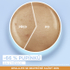 Fotoja e Krem mbrojtës ndaj diellit Garnier Niacinamide SPF 50+ Ambre Solaire, 40 ml, Picture 2