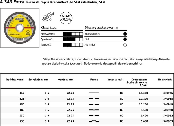 Fotoja e Disk për prerjen e metalit Klingspor 230mm x 1,9mm x 22,2mm A346 K340953