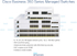Fotoja e Switch Cisco CBS350-24MGP-4X, Picture 4