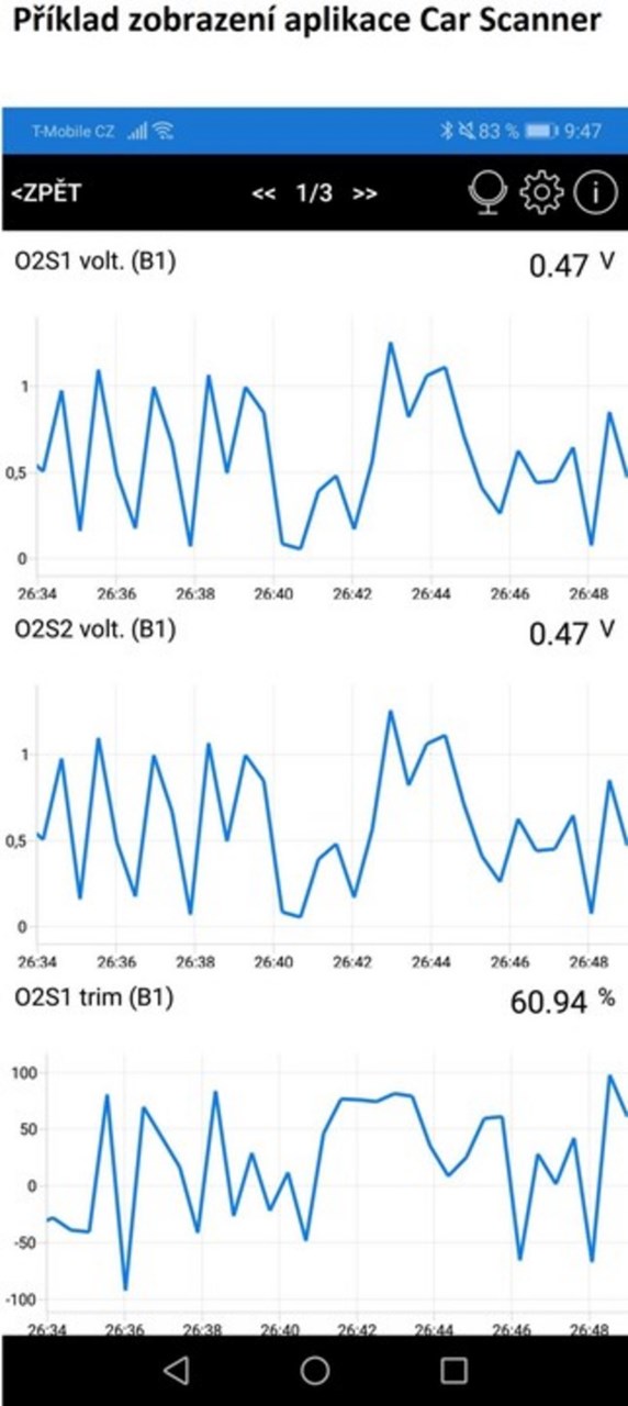 Njësi diagnostifikuese e makinës Mobilly për OBD II, Chip 2.1 (ek. ELM 327), për Android