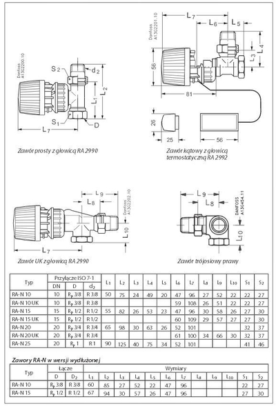 Valvulë mbyllëse për radiator Danfoss RA-N 15