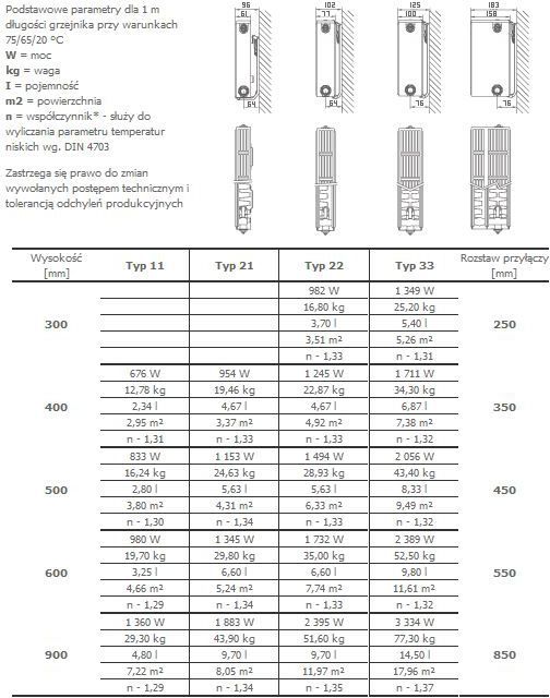 Radiator Stelrad Novello tip 11, 500 x 1800 mm, 1213 W, i bardhë 