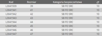Këpucë pune Lahti Pro (L3041945), të zeza/kaltra, nr 45