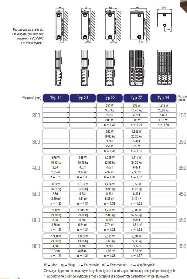 Radiator Stelrad Kompakt, i bardhë