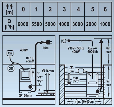 Pompë zhytëse për ujë të ndotur dhe të pastër Power Up (T79909), 400W