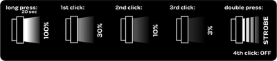 Elektrik dore i rikarikueshëm Neo Latarka (USB C, 2000 lm, CHN LED)