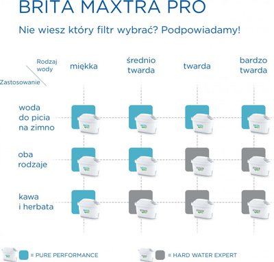 Filtër për ujë Brita MAXTRA+ 1x Hard Water Expert