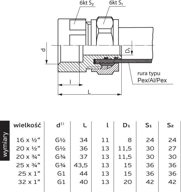 Lidhës me vidë Perfexim 702 (61-002-2525-000), 25 mm x GW 1 " 