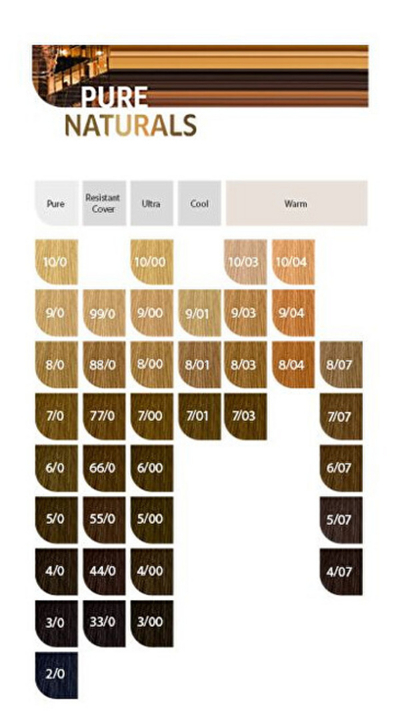 Ngjyrë për flokë Wella Professionals Koleston Perfect ME