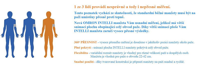 Krah shtesë për tensionmetër Omron 22-42 cm