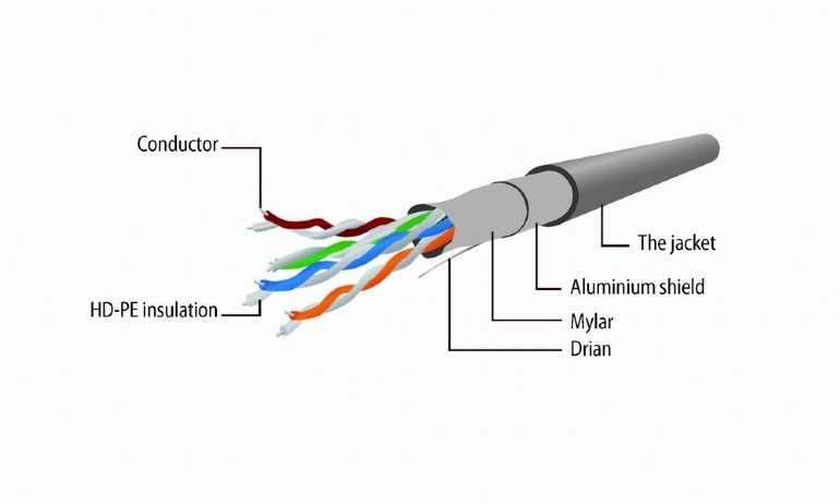 Kabllo patchcord Gembird (PP22-0,25M), Cat.5E, 25 cm, e hirtë
