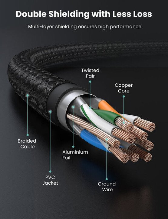 Kabllo UGREEN Ethernet CAT7, 2m, e zezë