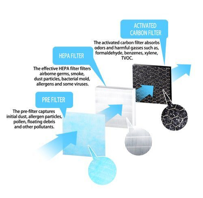 Filtër i pastruesit të ajrit Esperanza Breeze