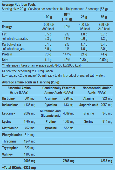 Proteinë 100% PURE WHEY 2.3kg