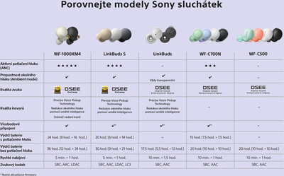 Dëgjuese Sony LinkBuds S, të zeza