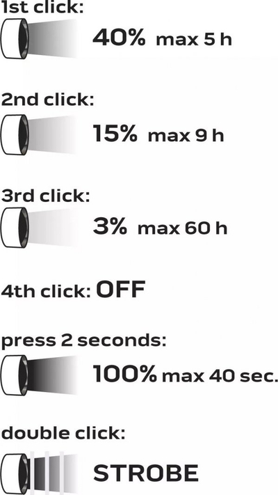 Fener koke Neo 99-029, i zi 