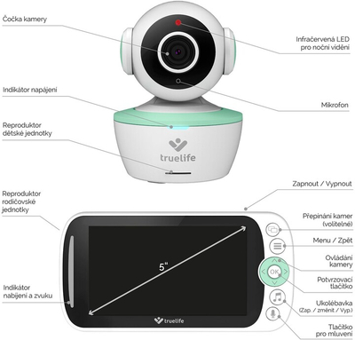 Monitorues për foshnje Truelife NannyCam R360