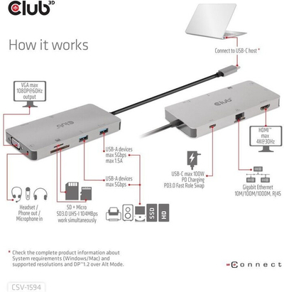 Club3D HUB USB-C 9v1, HDMI, VGA, 2x USB-A Gen1, RJ45, SD, PD 100W