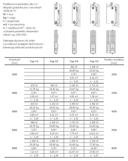Radiator Stelrad Novello tip 22, 300 x 1200mm, 1178W
