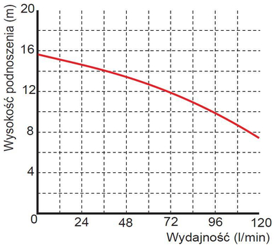 Pompë zhytëse Omnigena WQ 3-13-0.25, e kaltërt/zezë