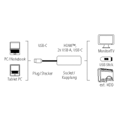 Konvertues Hama Multiport 4në1, 2x USB 3.1, HDMI dhe USB-C (data), 135729