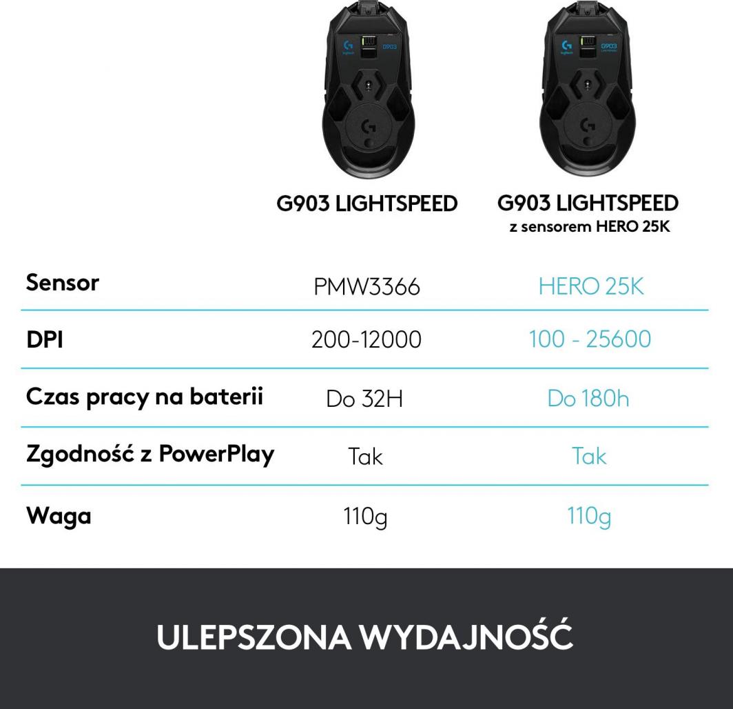 Maus Logitech G903 Lightspeed (910-005672), i zi