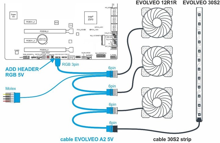 Shirit Evolveo 30S2, RGB, 300mm, 6pin, 5V