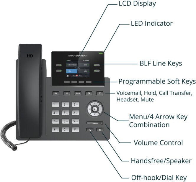 Telefon Grandstream GRP2612