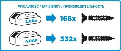 Kaçavidë Energy+ (58G012), 18V