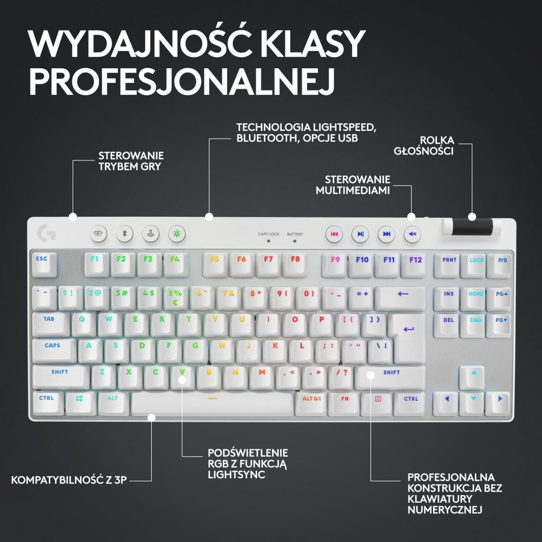 Set Logitech Tastierë PRO X TKL Lightspeed GX + Maus G PRO X SuperLight 2, të bardhë