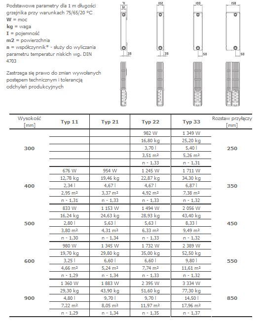 Radiator Stelrad Compact tip 22, 600 x 900 mm, 1255 W, i bardhë 