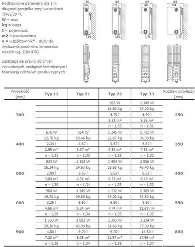 Radiator Stelrad Novello tip 33, 600 x 400mm, 771W, i bardhë