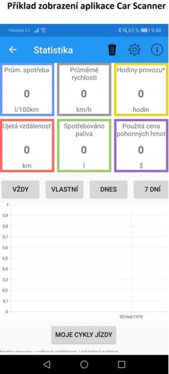 Njësi diagnostifikuese e makinës Mobilly për OBD II, Chip 2.1 (ek. ELM 327), për Android