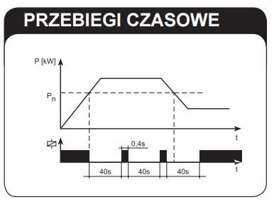 Siguresë Zamel PMM-01, 230V AC, 0.2-2kW, IP20, e hirtë